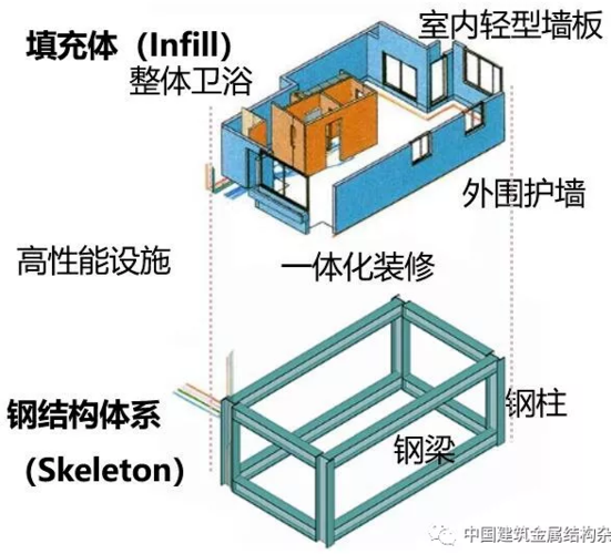 装配式钢结构建筑体系及低能耗技术探索研究与应用