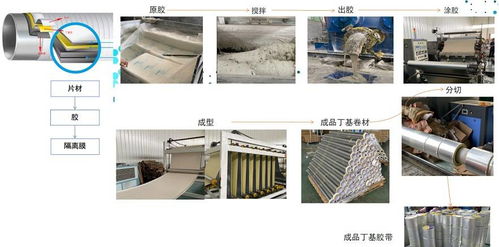 人们常说的丁基胶是什么,丁基防水两只壁虎又是什么