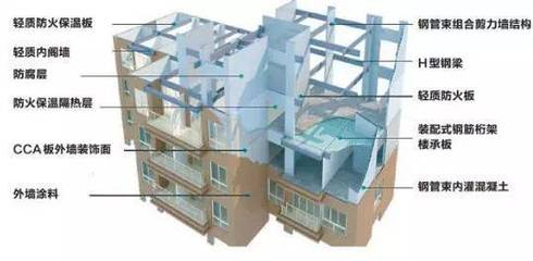 【行业分析】2019年中国装配式建筑行业发展概况、未来发展趋势及发展前景分析