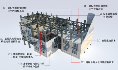 富煌钢构荣膺2019年度“建筑钢结构行业科技创新优秀企业、杰出人才”荣誉