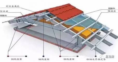 为什么特色小镇与生态庄园最适合采用轻钢装配式建筑?