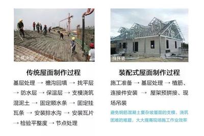 轻钢别墅 国家政策加持，建筑新选择